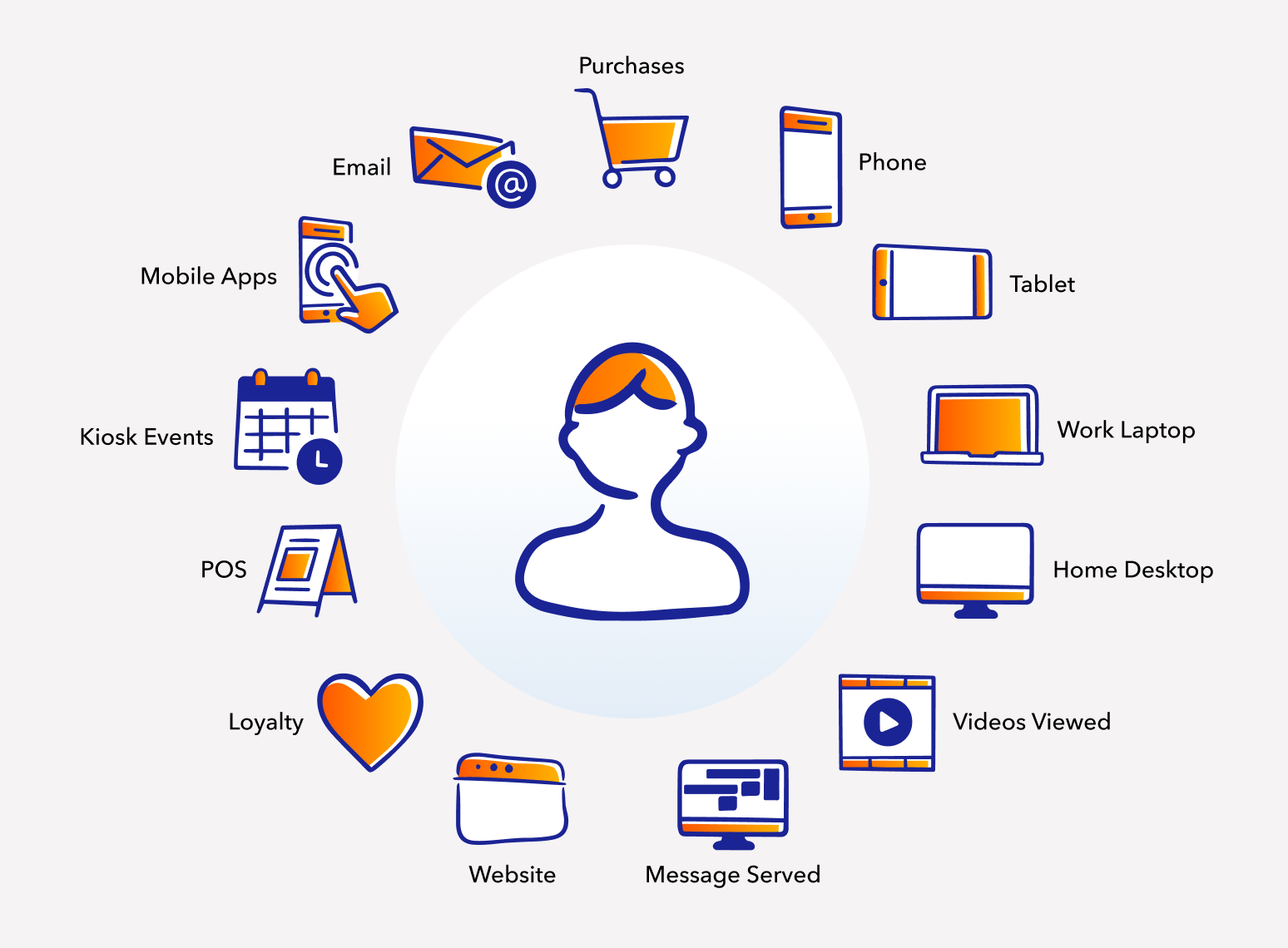 Data Insights graphic with user and channel icons.